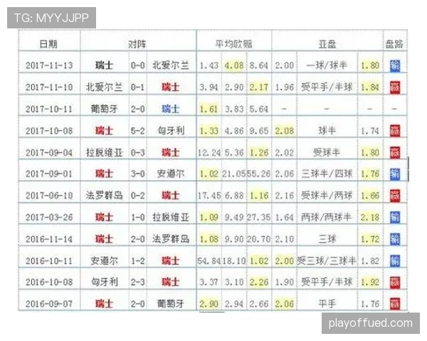 瑞士队2026世界杯前景分析：能否突破小组赛冲击八强