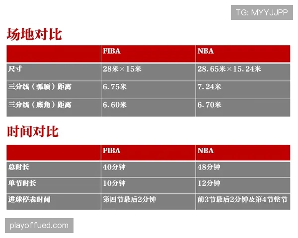 解读NBA和FIBA的持球五秒违例，分清不同比赛场景下的判定标准